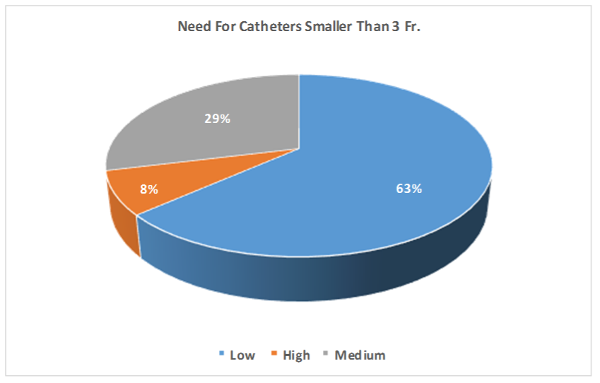 3fr caths