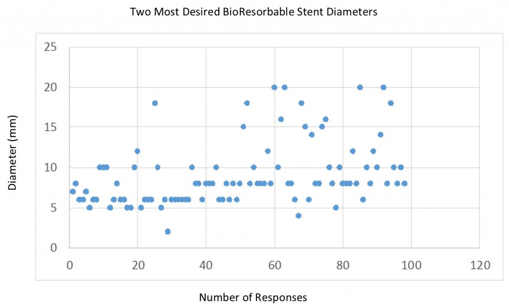 Q3 Diameters2