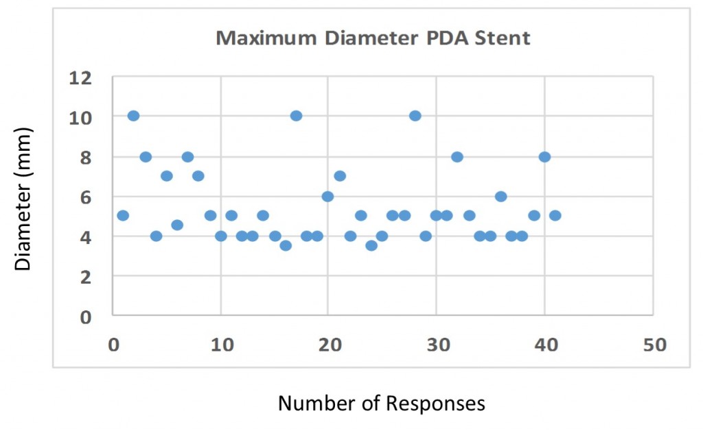 Q4 PDA diameter