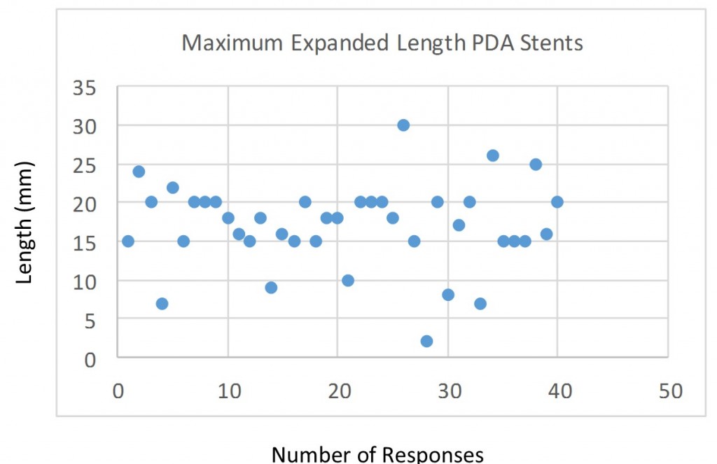 Q5 PDA stent length