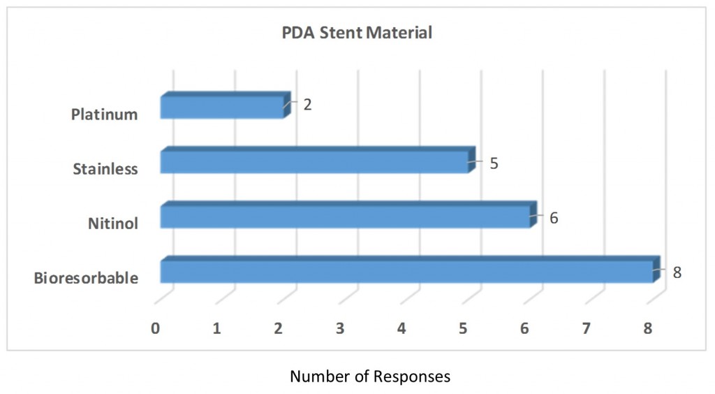 Q6 PDA stent type