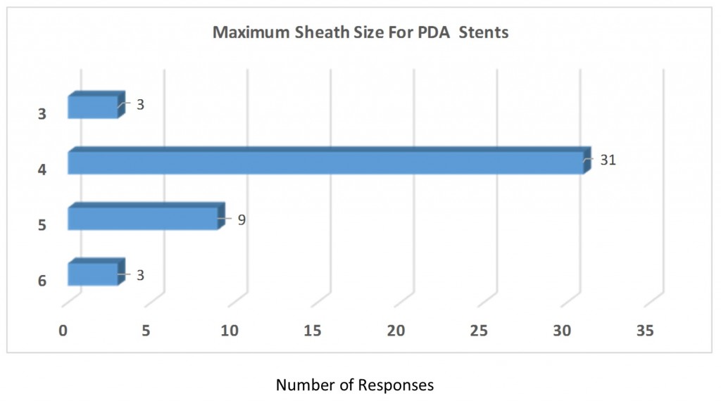 Q7 pda stent sheath